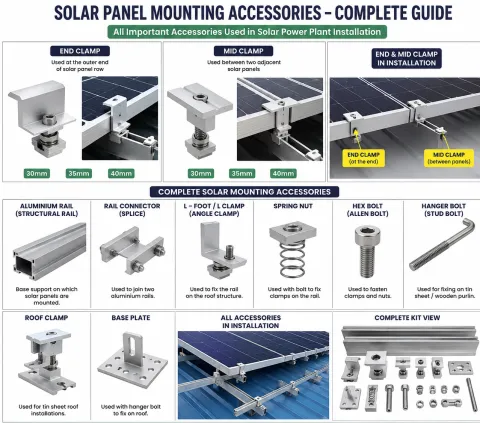 END CLAMP, MID CLAMP - SVS Solar Power